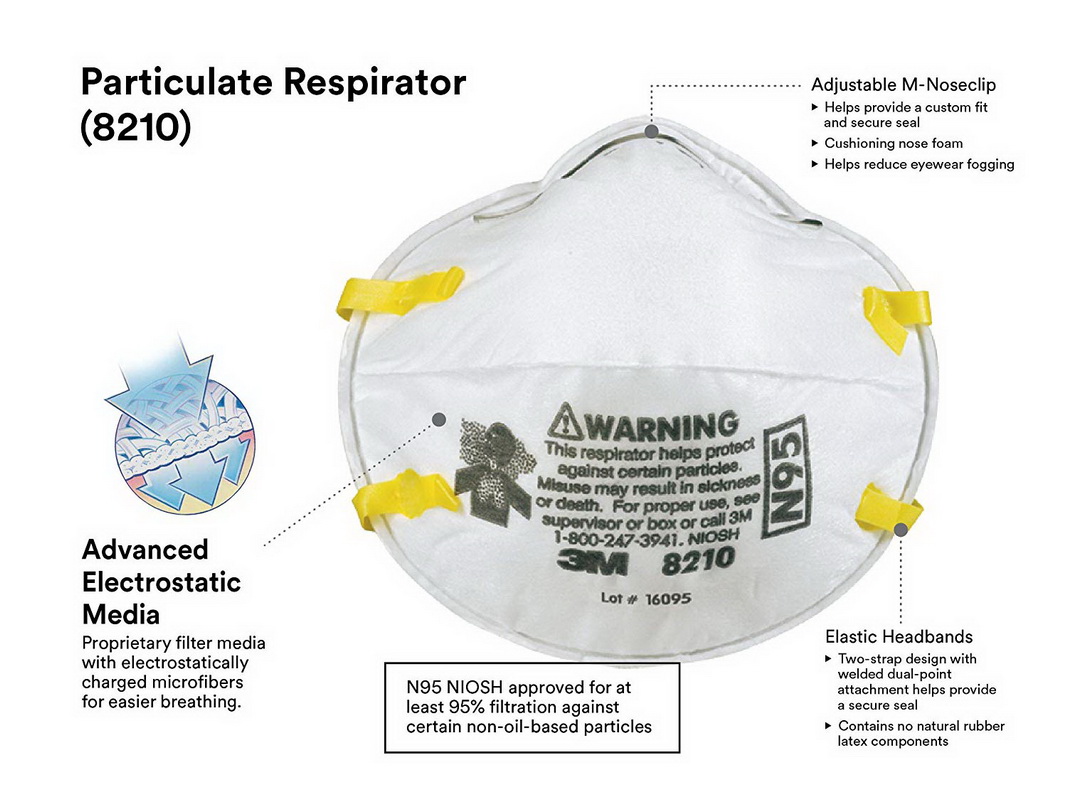 2X 3M 8210 Plus N95 Respirators Face Mask - MADE IN USA